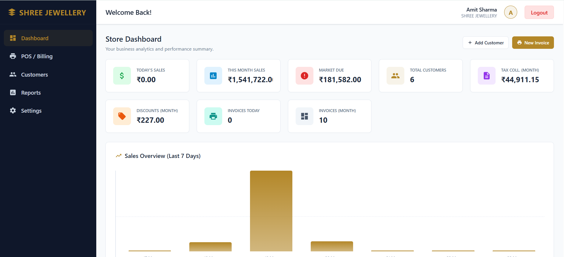Ratnix Dashboard Preview